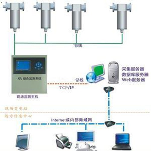 SF6微水密度在线监测系统HCXGKE-N300